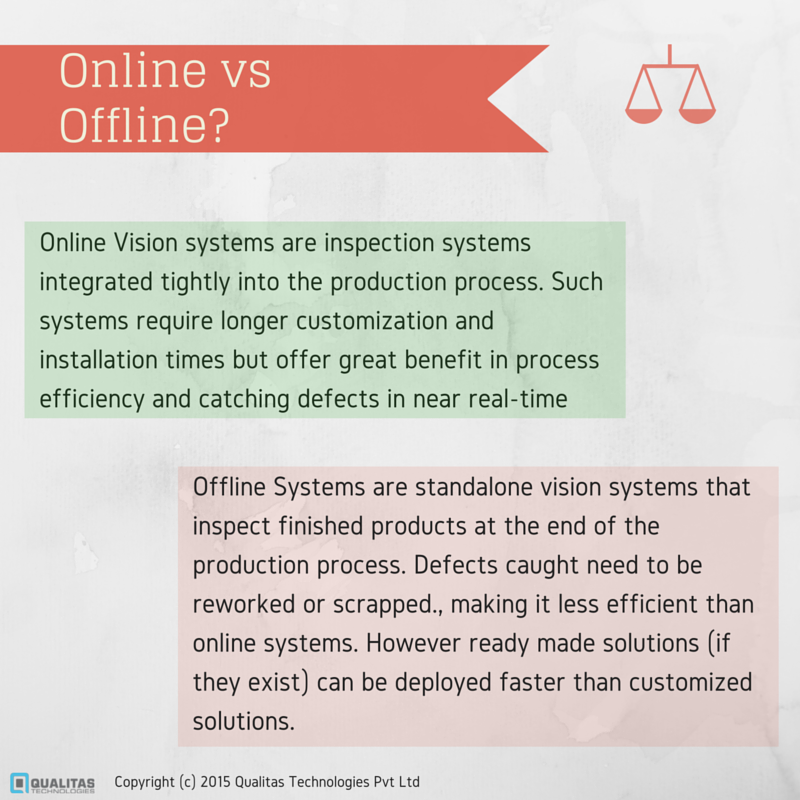 Online vs Offline-