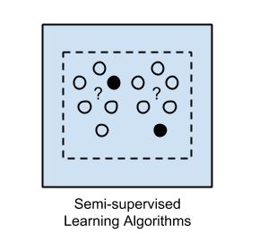 semi supervised learning algorithms