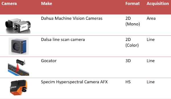 camera