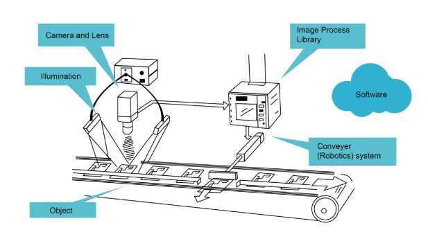 Model Training and Computation