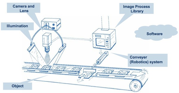 machine Vision Sysytem