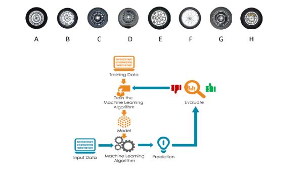 The Key Differences Between Machine Learning and Rule Based Systems | Qualitas Technologies