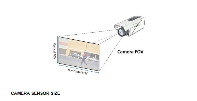 CAMERA SENSOR SIZE