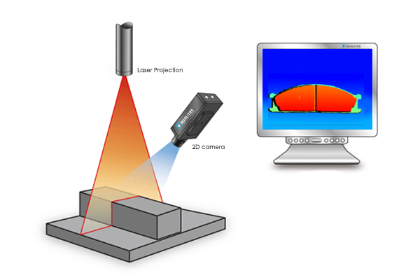 2D Camera With Laser Projection