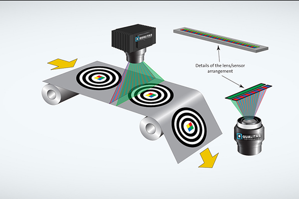 Line Scan Cameras
