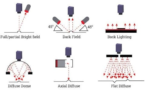 Lighting Techniques