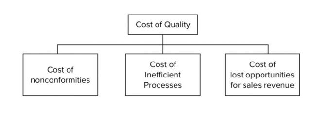 Machine Vision For Cost of Quality | Qualitas Technologies