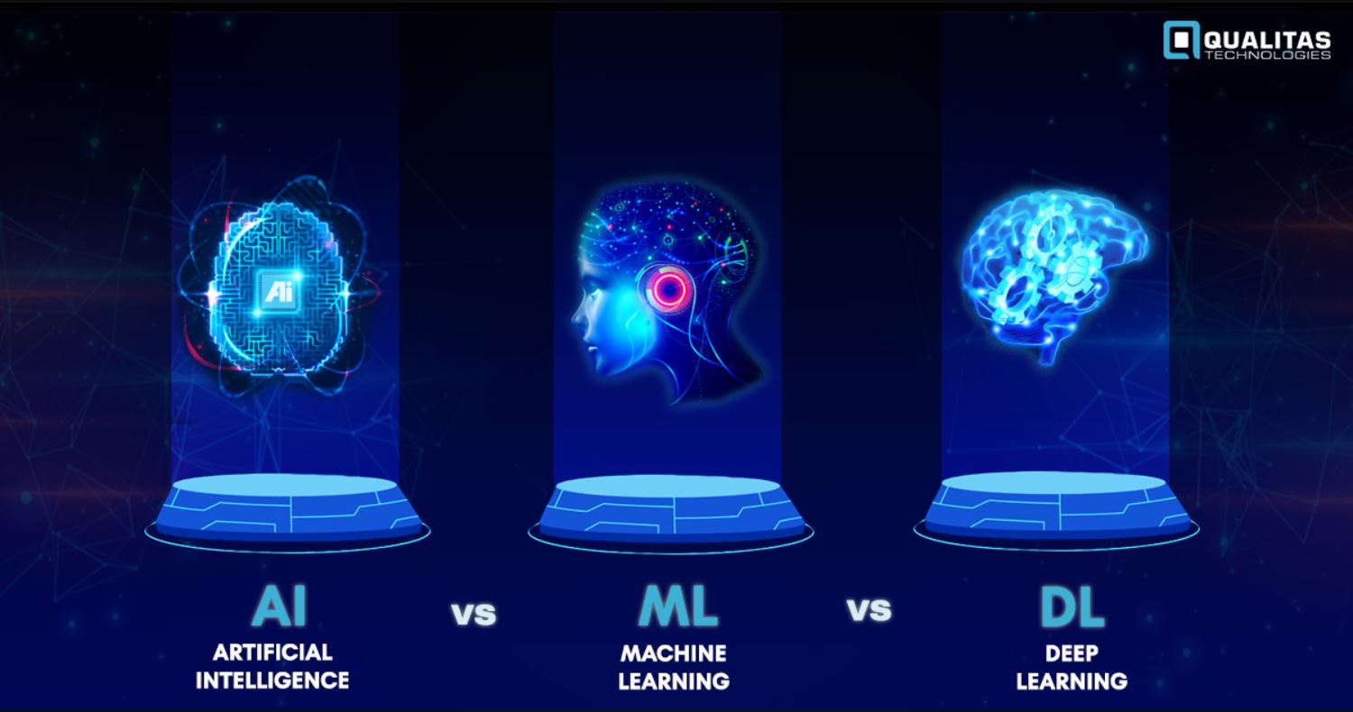 What's The Difference Between AI, ML and DL | Qualitas Technologies