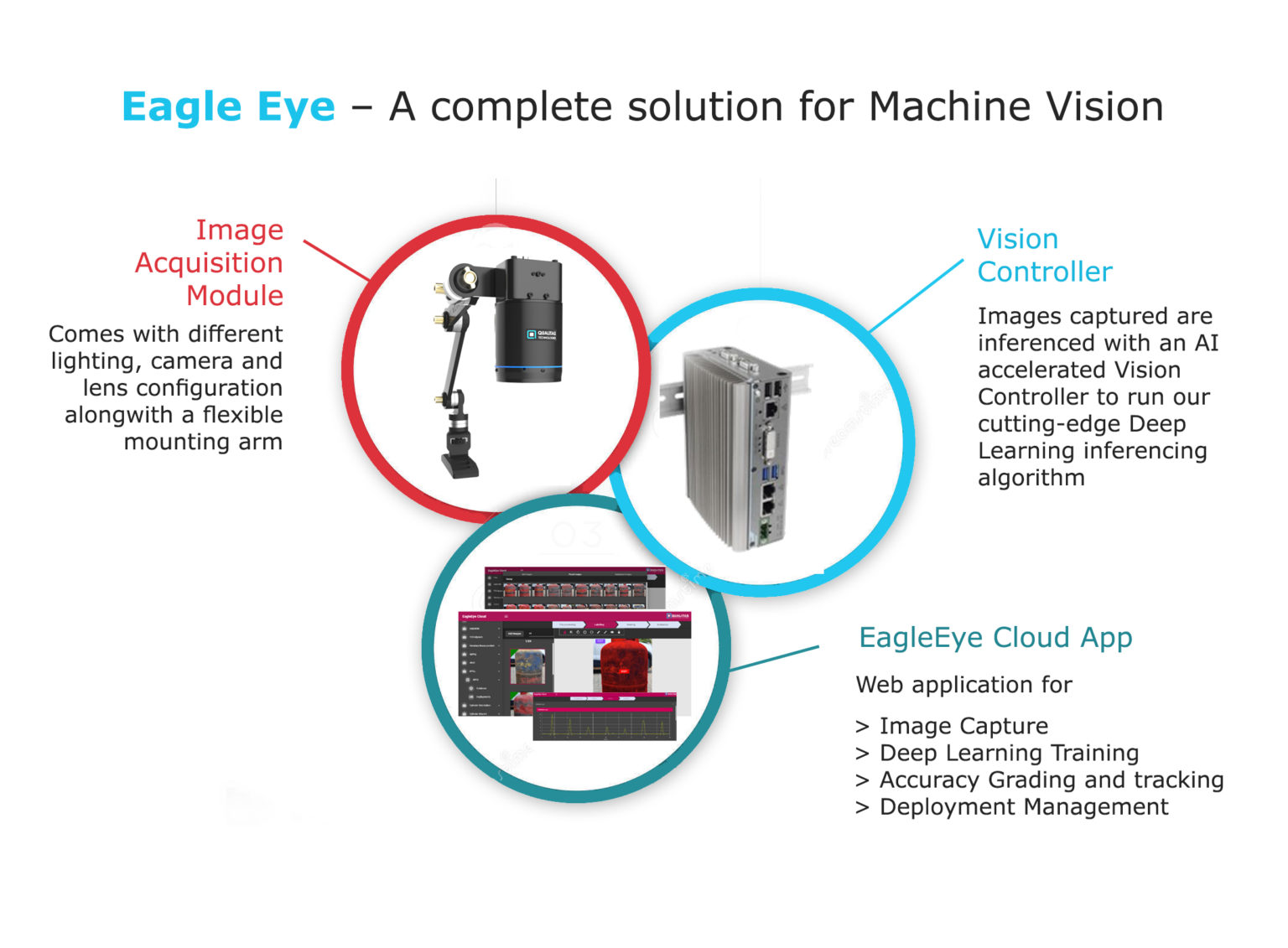 Machine Vision Software