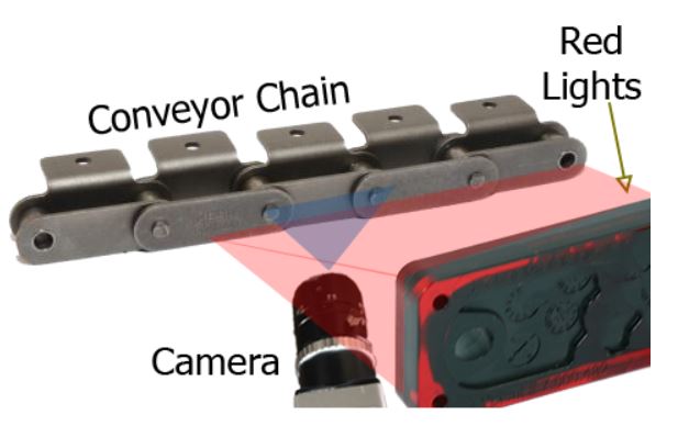 Optical Inspection Of Metallic Chains Using An Ai-Based Vision System